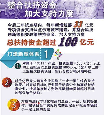 寧波22條扶持政策助推“中國制造2025”試點，重點支持模具研發(fā)與機械設備創(chuàng)新